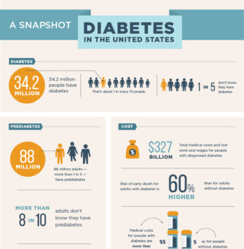 FDA Approves First Generic for Glucagon | Nutrition Fit