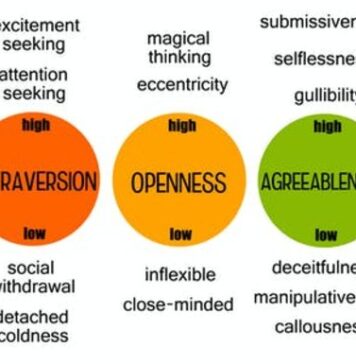 To Get Ahead as an Introvert, Act Like an Extravert. It’s Not as Hard as You Think | Nutrition Fit